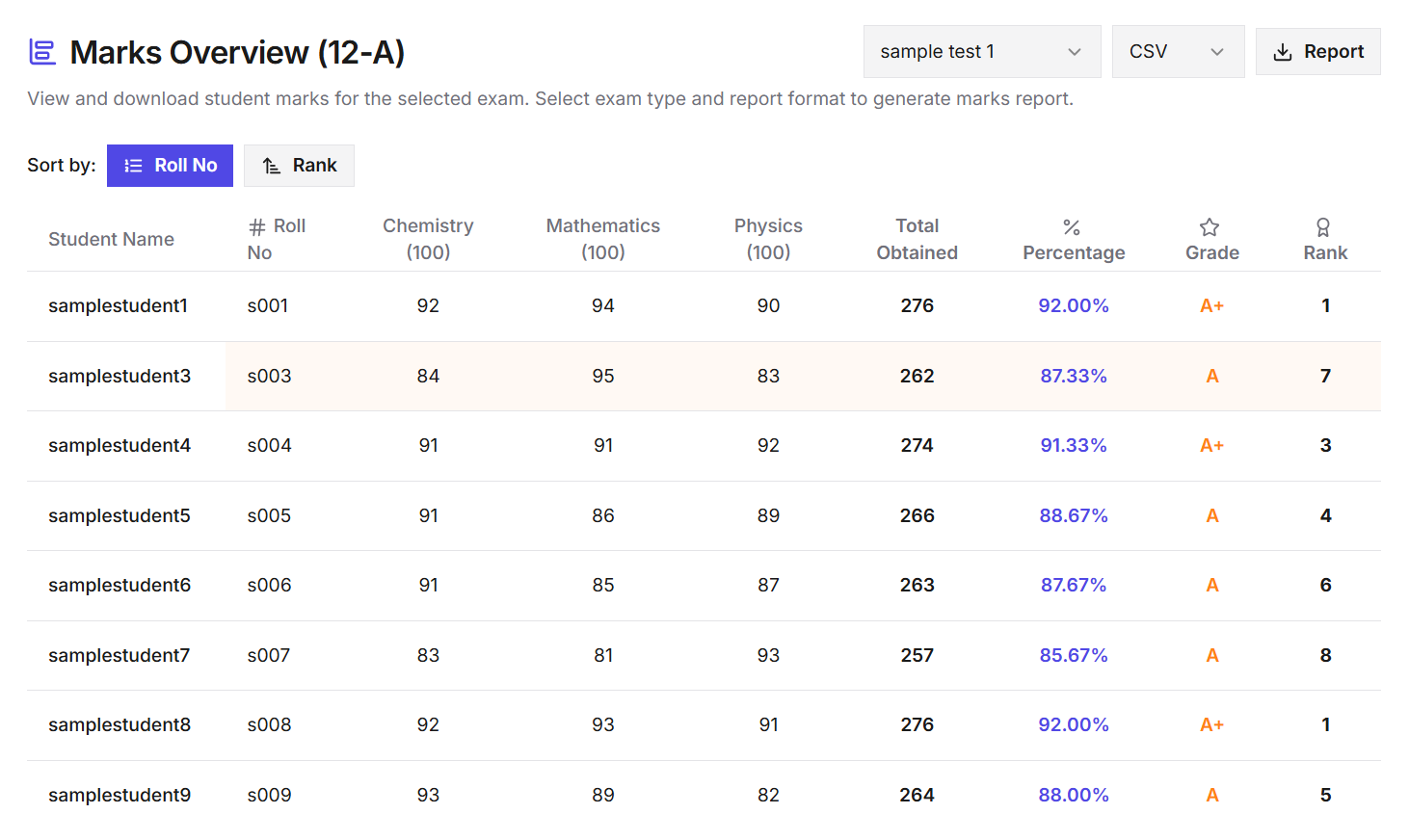 Mark Overview - Unified workspace dashboard