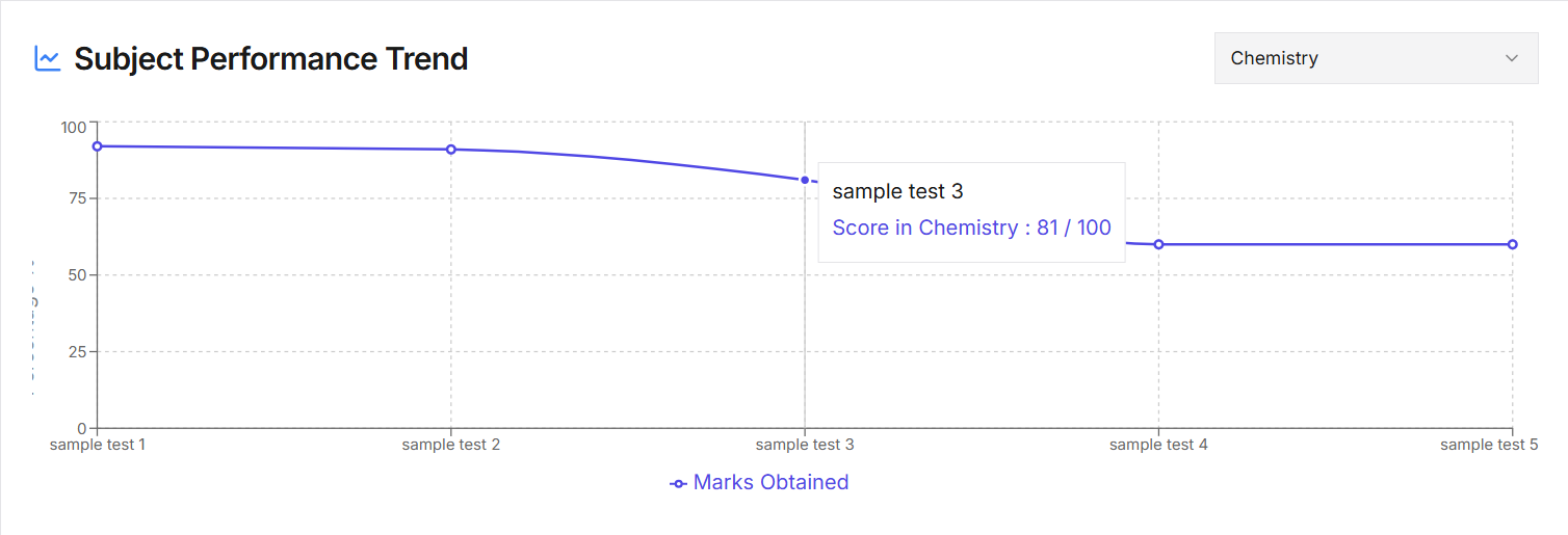 Parent Performance Analytics